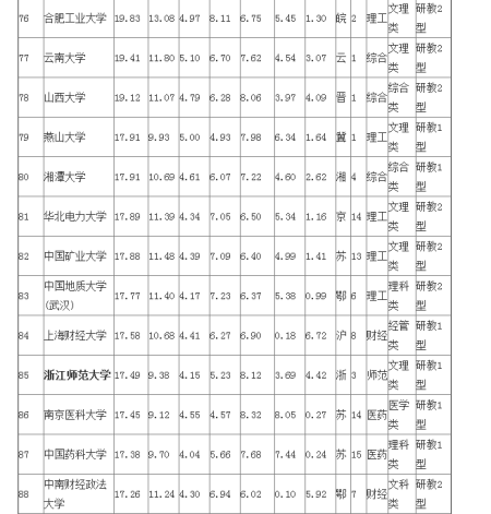 武书连2014中国大学排行榜:陕西6所高校上榜