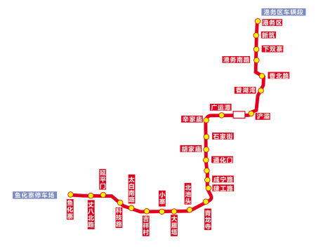 西安地铁三号线全线路线组成及站点分布