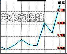http://sx.sina.com.cn/art/shuhua/news/2014-05-06/1306125.html